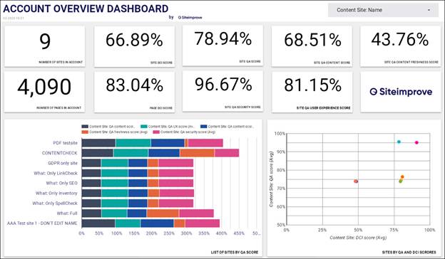 SI_GDS_Account_Overview_Dashboard
