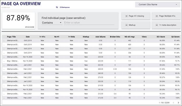 SI_GDS_QA_PAGE_Overview