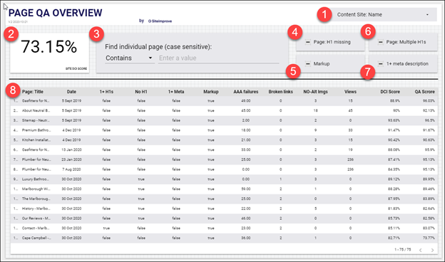 Report Page 3 - Site overview_dashboard including items listed in the table afterwards