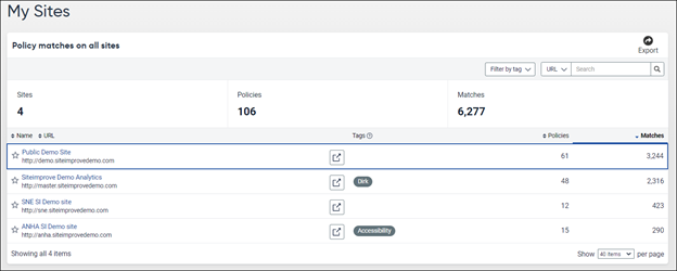 My Sites page listing accessible websites with the number of active policies and current policy matches for each site.