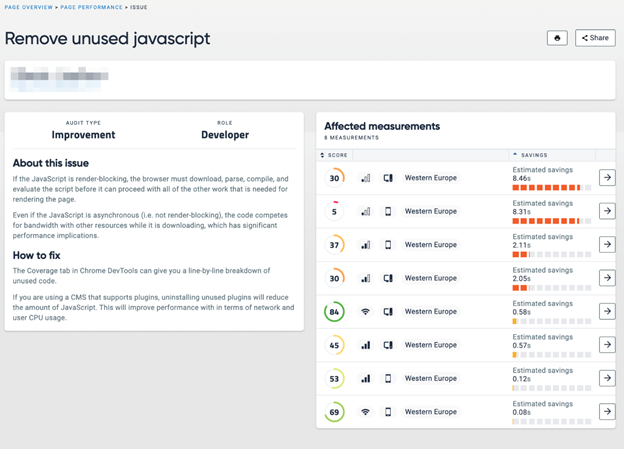 Screenshot of a webpage audit report titled Remove unused javascript,