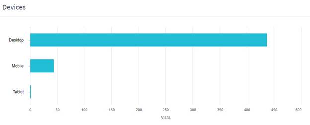 Bar_Chart_example