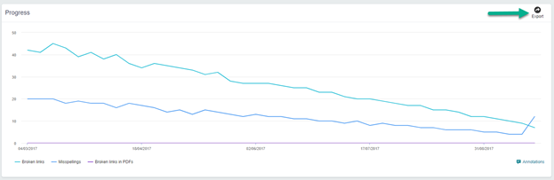 QA Progress report