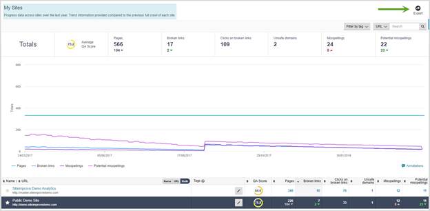 QA_All_Sites_Report
