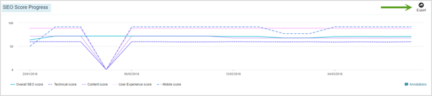 SEO_Score_progress