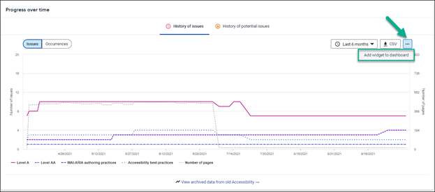 Accessibility Progress Graph