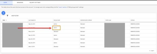 Access_Levels_in_Google_Accont