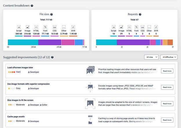 Performance_Content_breakdown_and_Suggested_improvements
