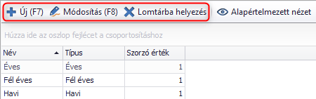 Ciklus típus a törzsadatokban 2