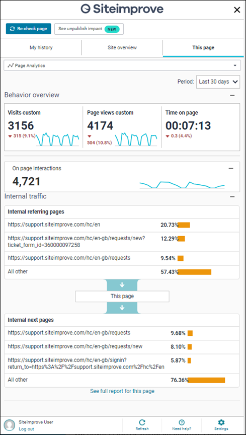 The Analytics section in CMS plugin