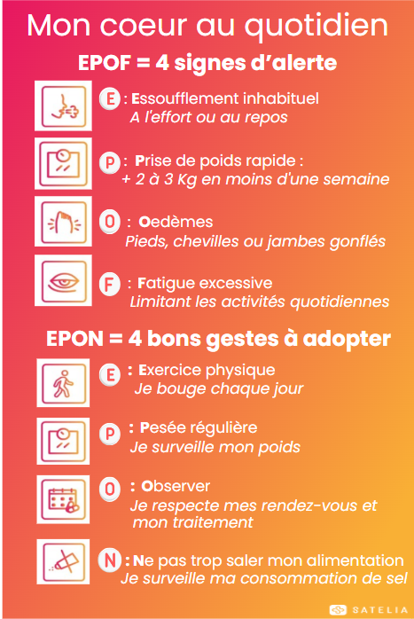 Document EPOF/EPON