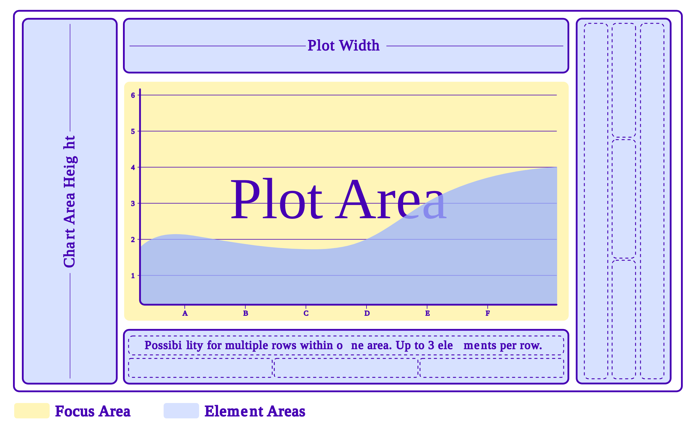CC3_Plot_Area_Layout_W.svg