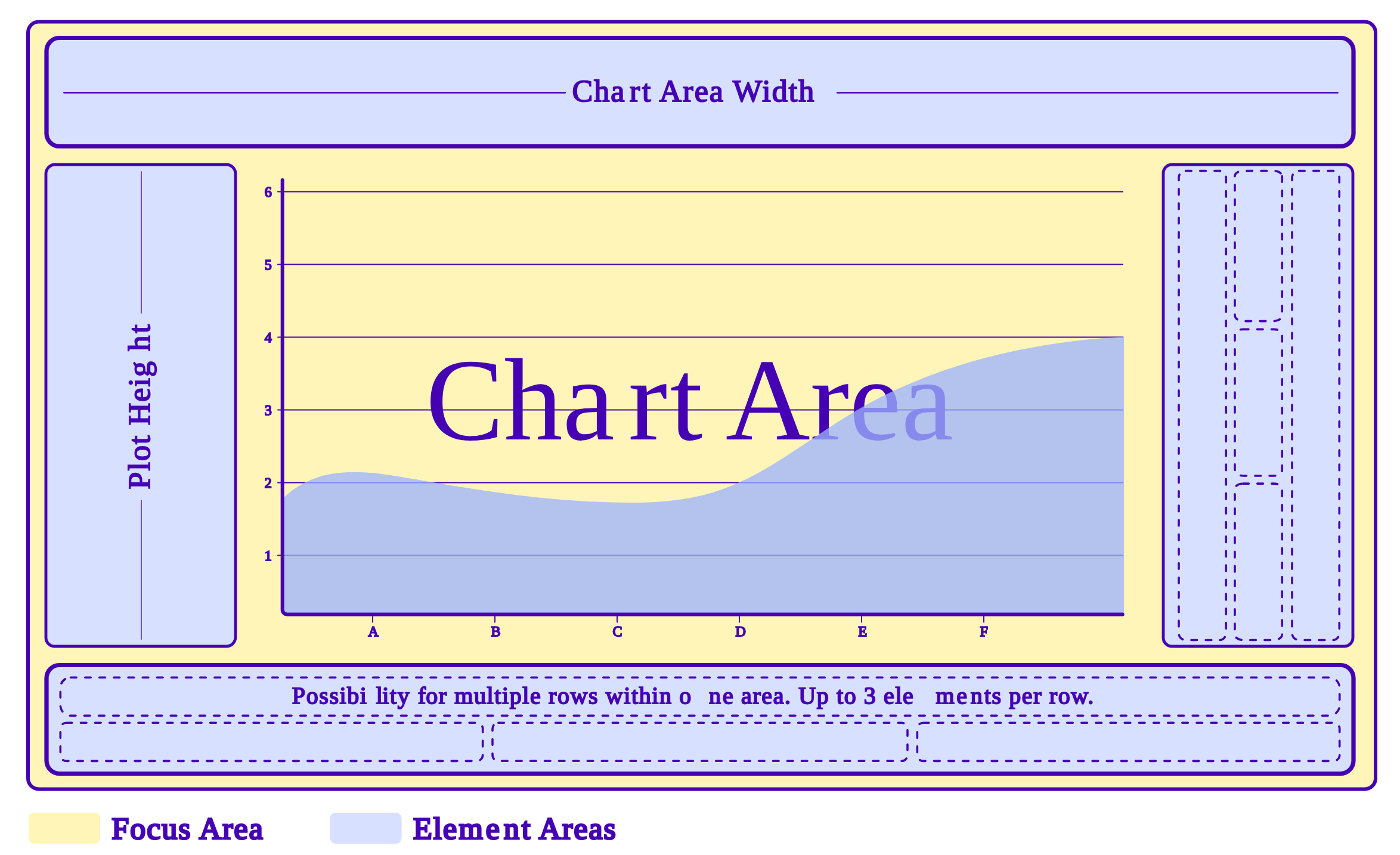 CC3_Chart_area.svg