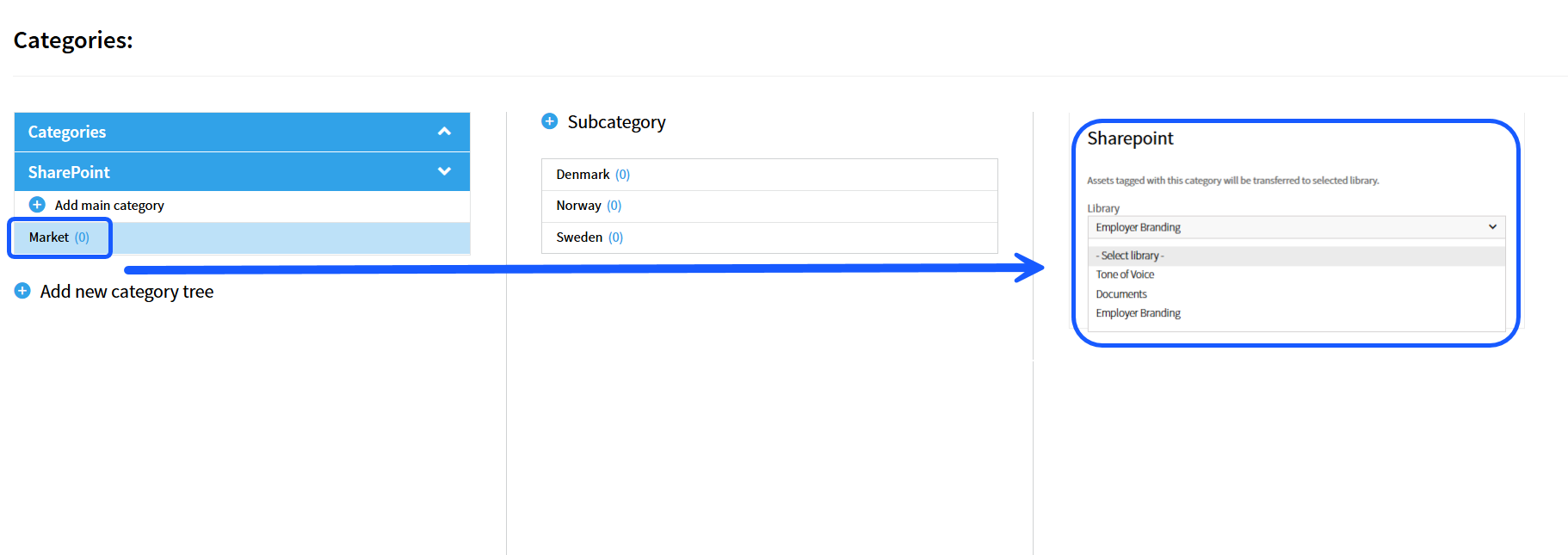 Select a SharePoint destination for a category