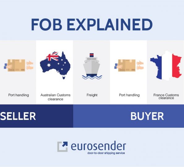 Stackable pallets and stacking up all you need to know