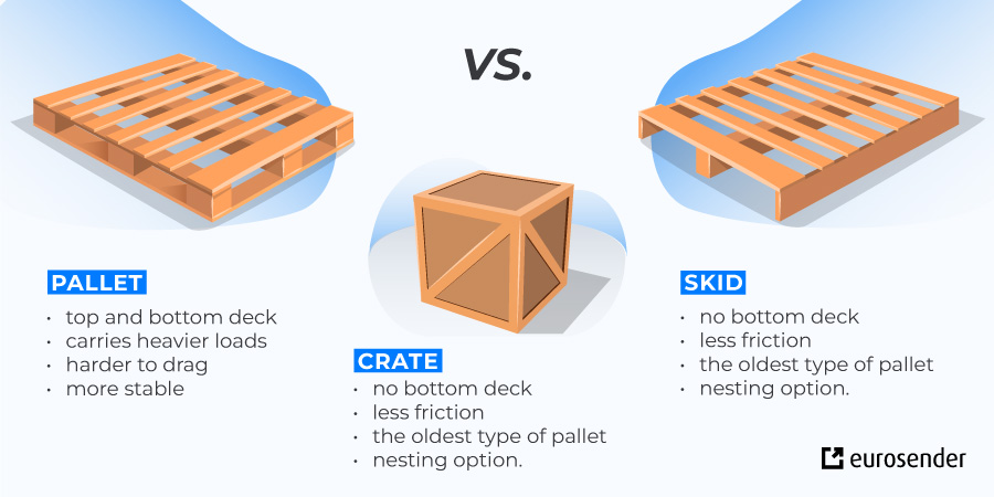 Difference Between Pallet And Skid When Shipping Eurosender Blog