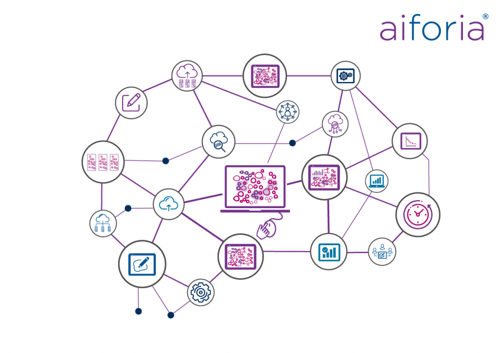 Aiforia AI figure