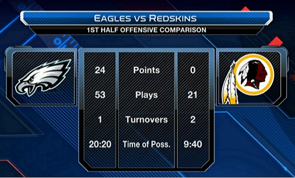 Eagles_Redskins