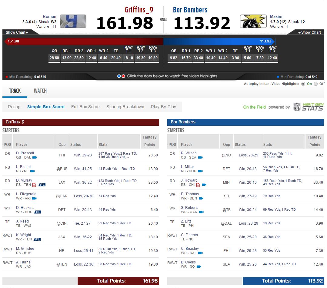 week-8-high-scorer
