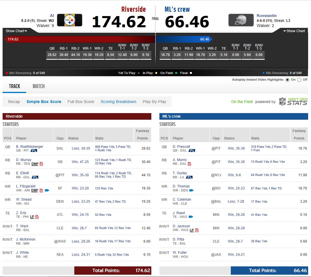 fg-bowl-week-10-top-scorer