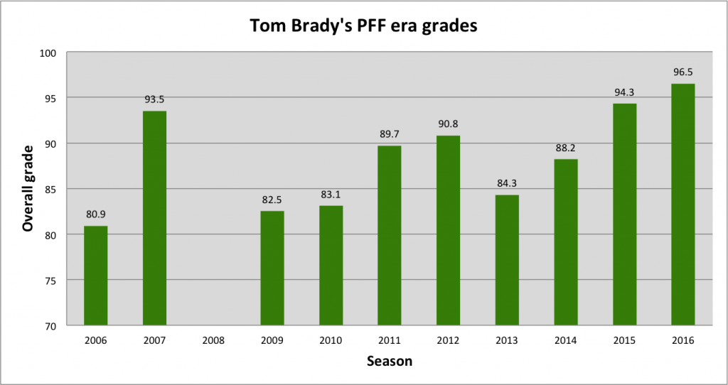 tom-bradys-season-grades-wide
