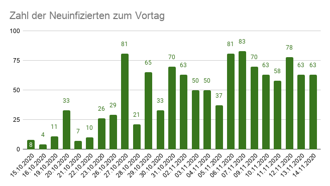 Corona Ansbach Aktuell Corona Ansbach Aktuell
