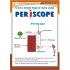Kit de fabrication de périscope extensible StepsToDo - Jouet espion multicolore en bois d'ingénierie
