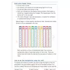 Kit de bâtonnets Napier Bones StepsToDo - Bois d'ingénierie, multicolore