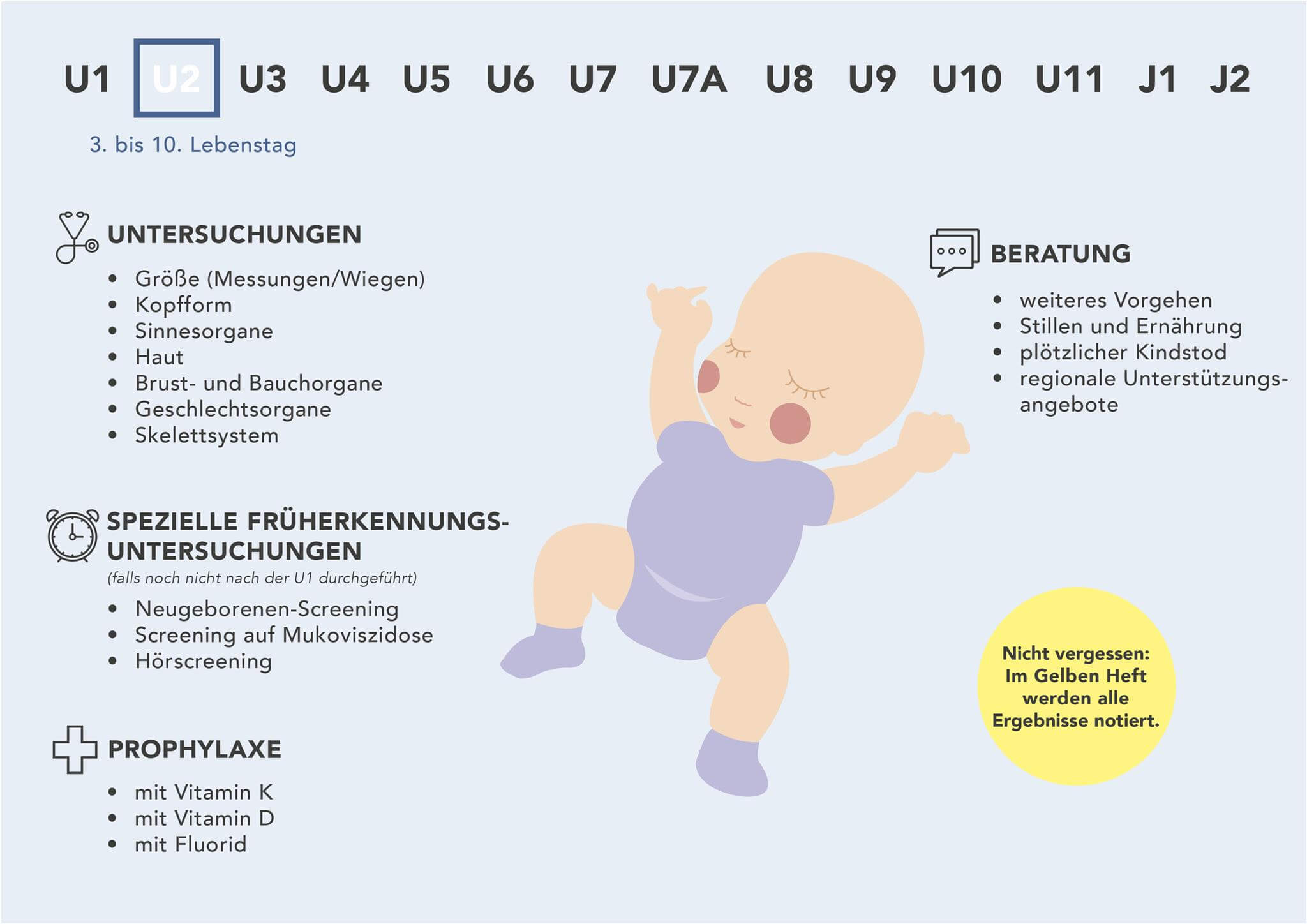 Untersuchung Von Kopf Bis Fuss Die U2 Untersuchung