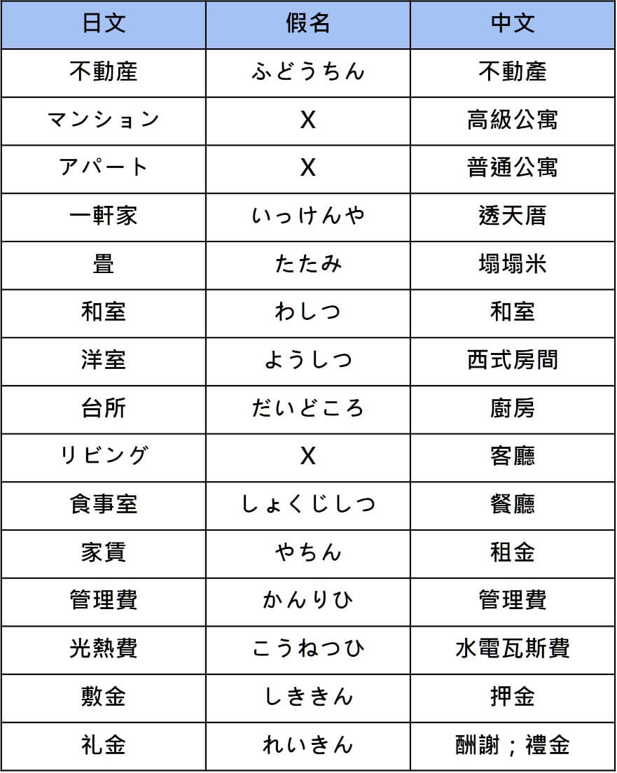 【日文单字】日检n3单字整理,这些日文单字背起来轻松过!