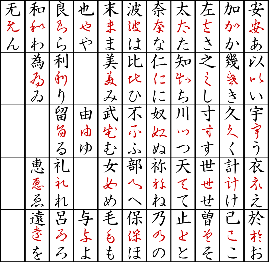 japanese language alphabets