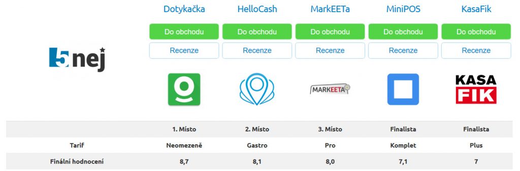 5nej.cz