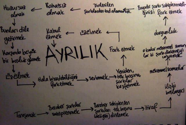 Bir erkeğin aşk anlamı ile ilginç durumlar Bir erkeğin aşk anlamı ile ilginç durumlar
