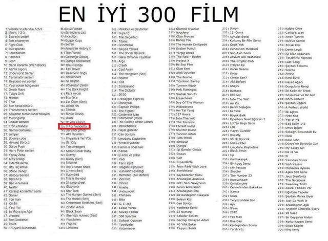 Film izlemeyi sevenler buraya baksın ?