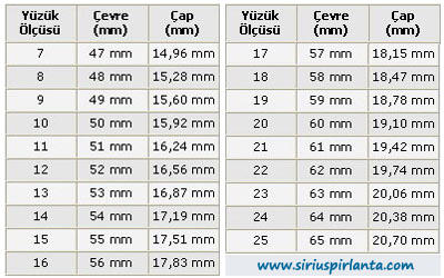 Kızlar yüzük ölçünüz kaç bakayım ?