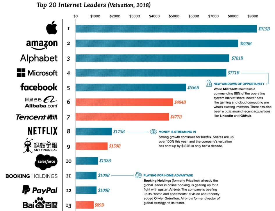 top 20 internet leaders