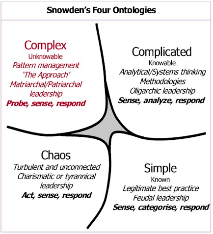 snowdens four ontologies