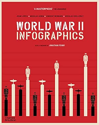 World War II: Infographics