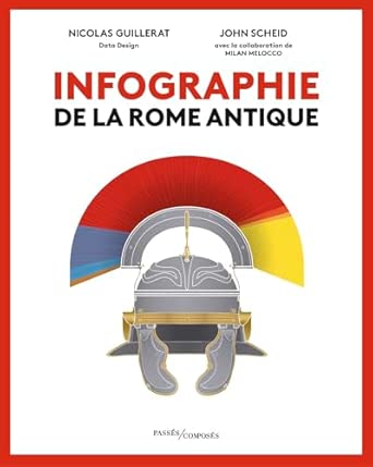 Infographie de la Rome antique