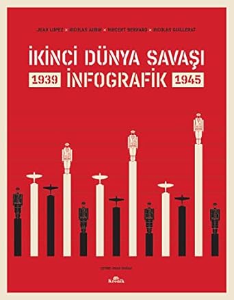 İkinci Dünya Savaşı - İnfografik