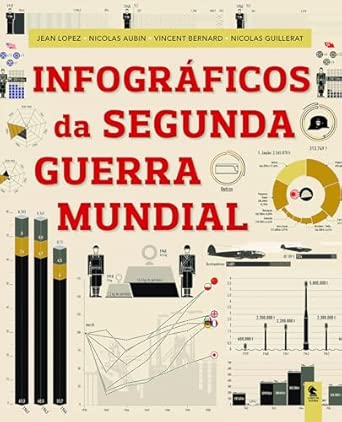 Infográficos da Segunda Guerra Mundial