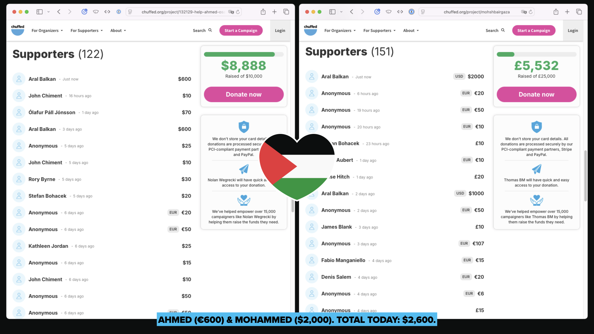 Screenshots of the Chuffed pages of Ahmed and Mohammed, showing donations for $600 and $2,000 from Aral Balkan. (The donation sites won’t let me put Gaza Verified or something like that in there, it needs to be a name.)
