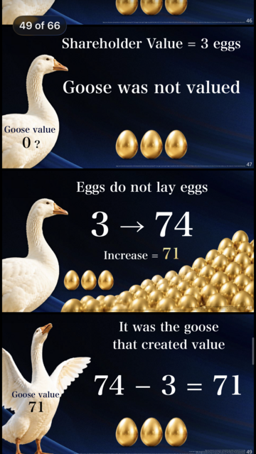 Three AI-generated (at least I fucking hole so) slides with photos of a goose and golden eggs from SoftBank’s recent shareholder presentation.

“Goose was not valued” and “Goose value 71” have already become memes.

Shareholder Value = 3 eggs
Goose was not valued
Goose value
0?

Eggs do not lay eggs
3 → 74
Increase = 71

It was the goose that created value
74 - 3 = 71
Goose value
71