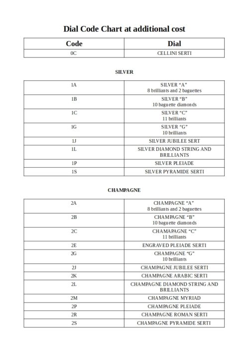 CODICE-QUADRANTI-SPECIALI-ROLEX-USA-pagina1