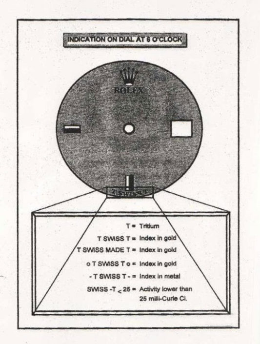 rolex_dial_info_at_6r_101