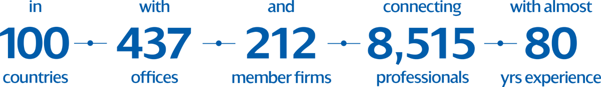 MGI Worldwide in 100 countries with 437 offices and 212 member firms connecting 8,515 professionals with almost 80 years of experience
