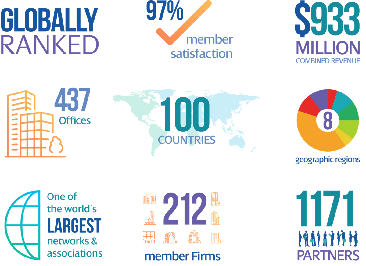 MGI Worldwide advantages