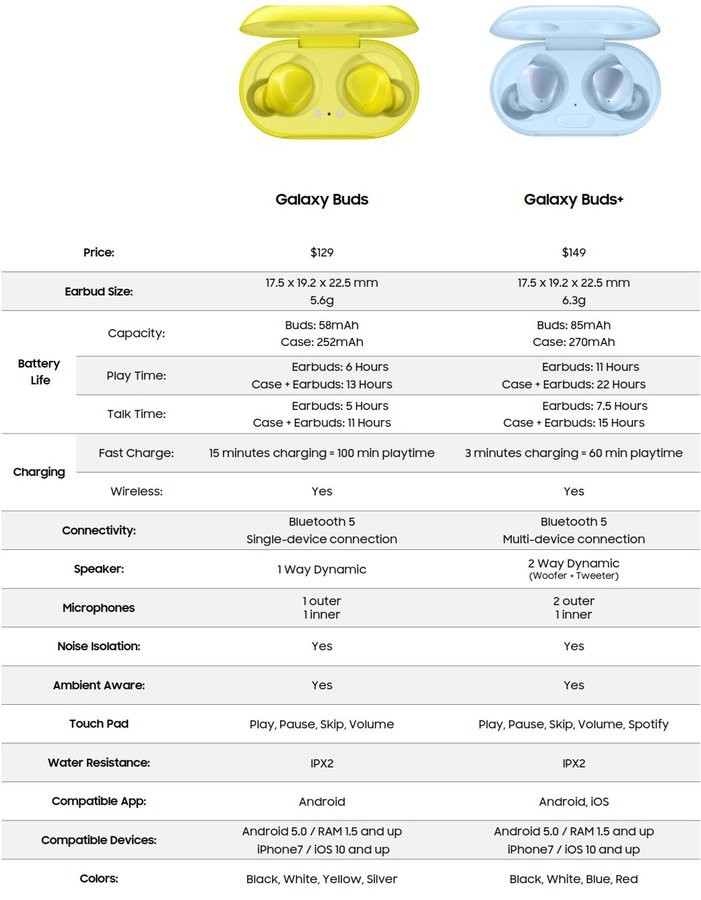Samsung Galaxy Buds Plus