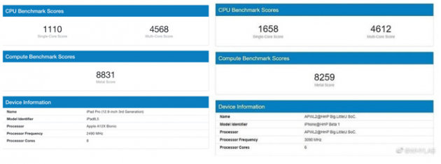 iPhone 12 geekbench