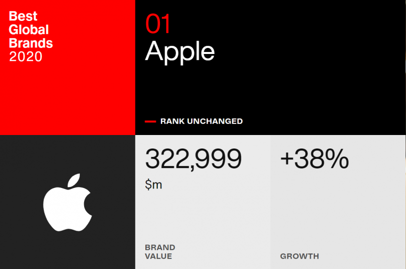 Apple